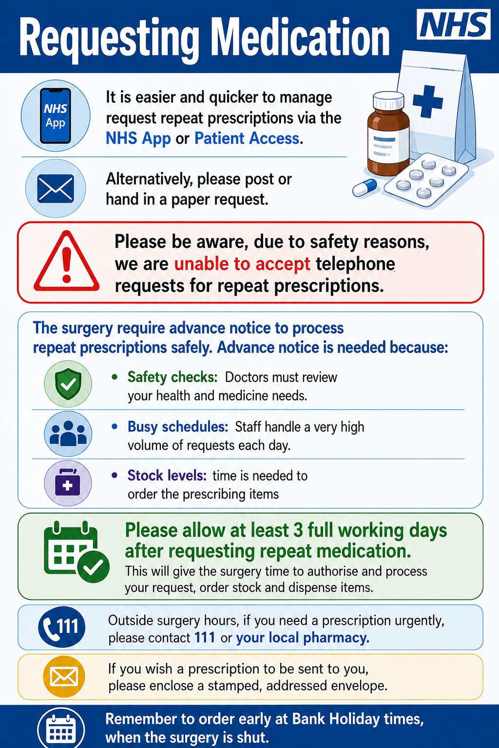 Medication Usage Poster
