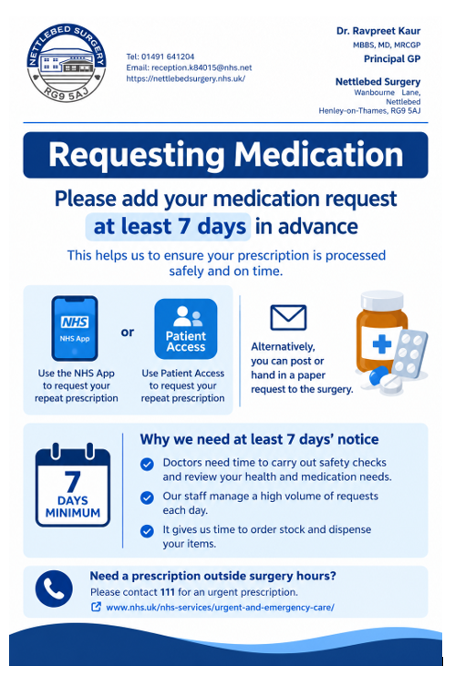 Medication Usage Poster