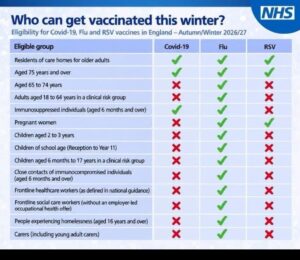 Who Can Get Vaccinated This Winter